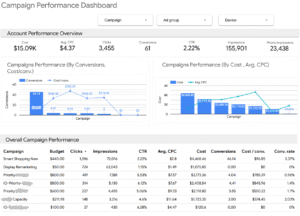 Ad Spend Reallocation & AOV Boosting Tactics