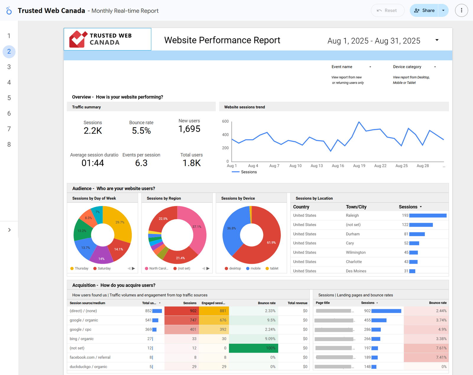 Looker Studio Demo Report