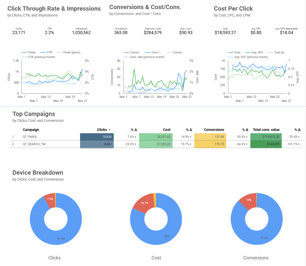 OEM Auto Performance Parts Google Ads Results