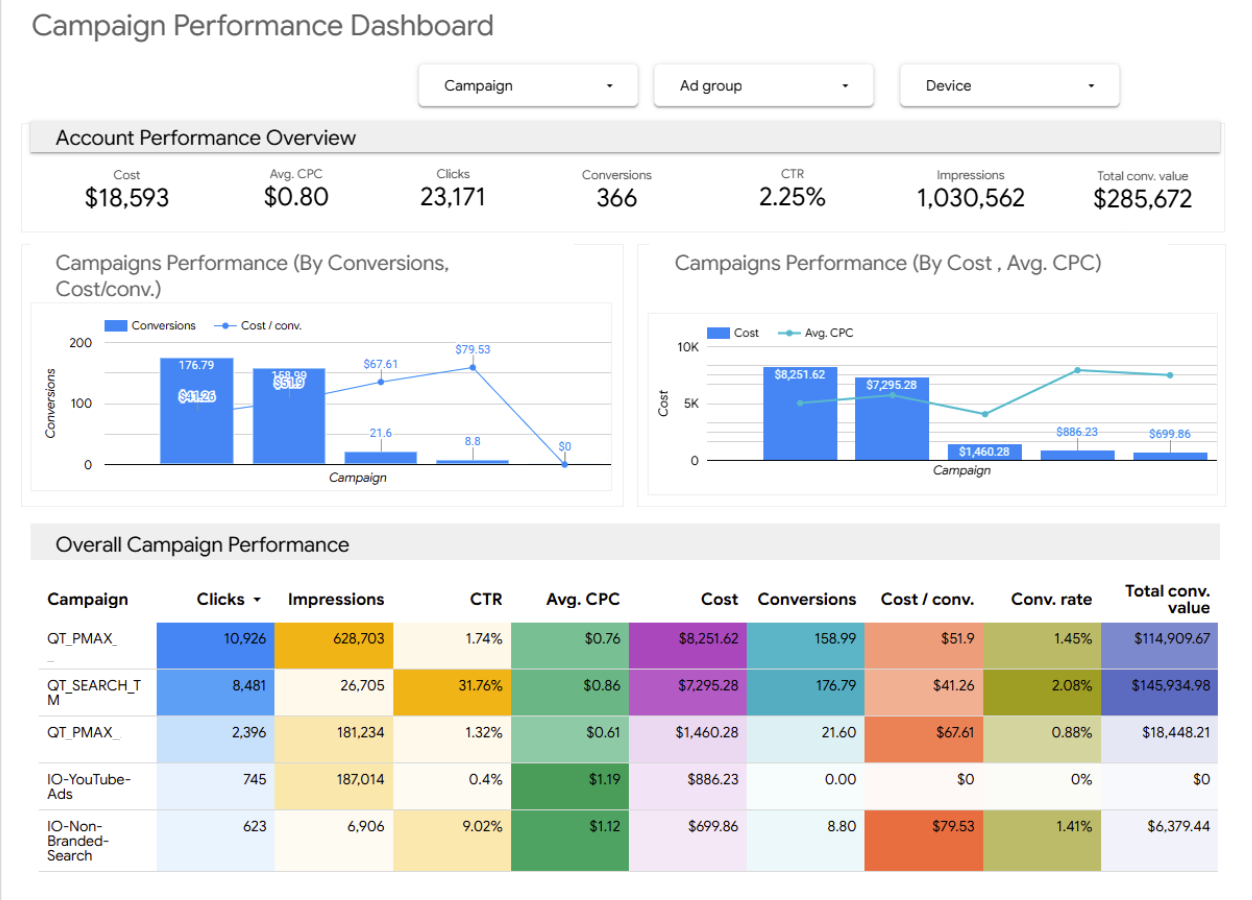 OEM Auto Performance Parts PMax Results