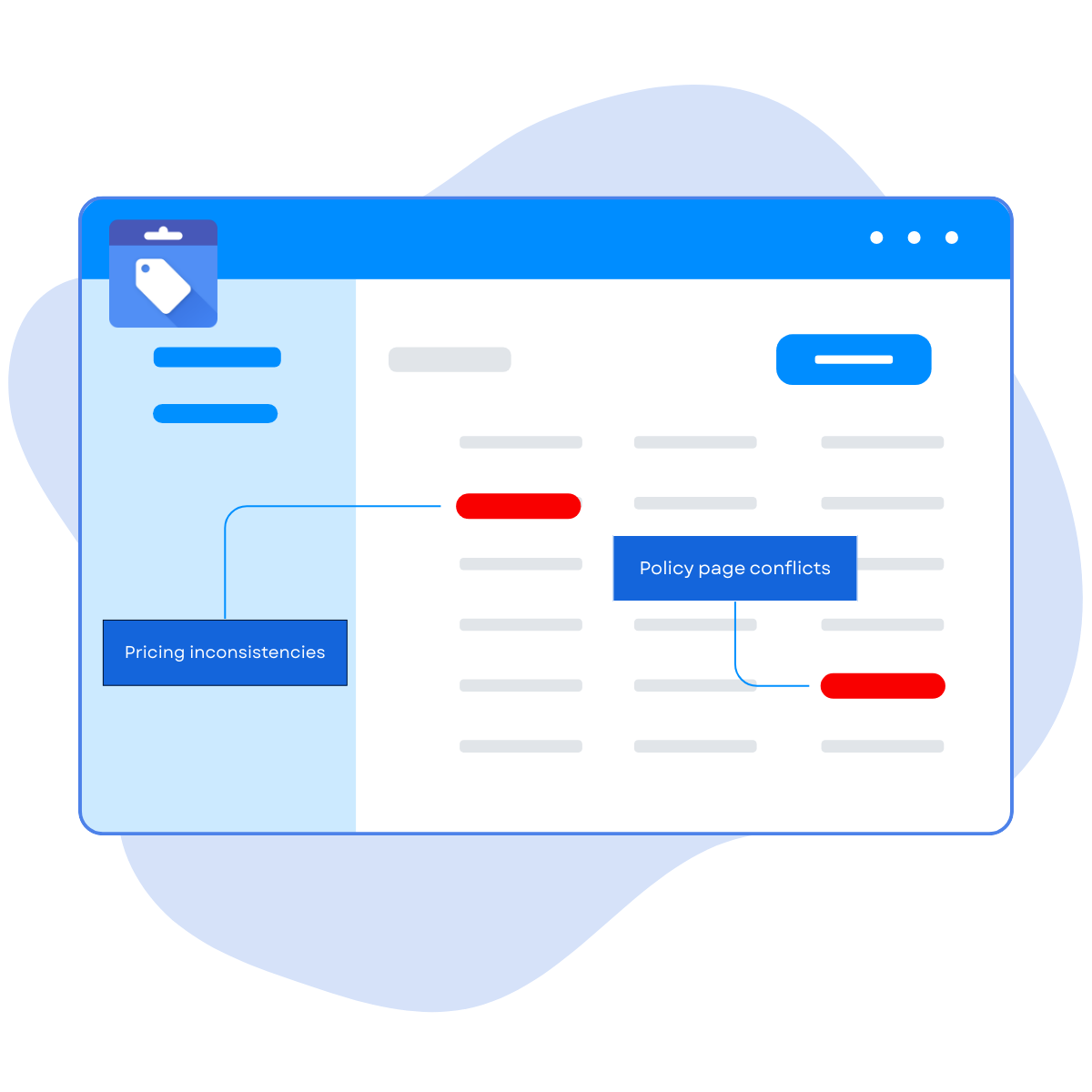 misrepresentation root cause analysis